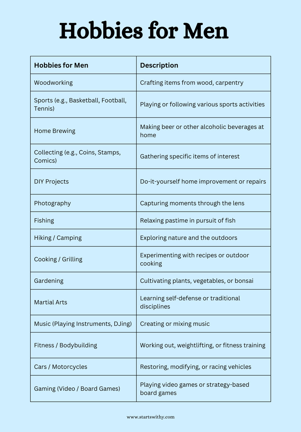 2235+ Hobbies That Start With A to Z Huge List of Hobbies & Activities