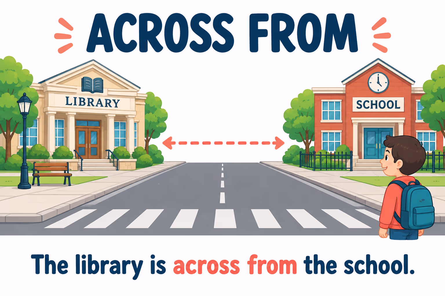 A library and school stand opposite one another across a street, illustrating across from.