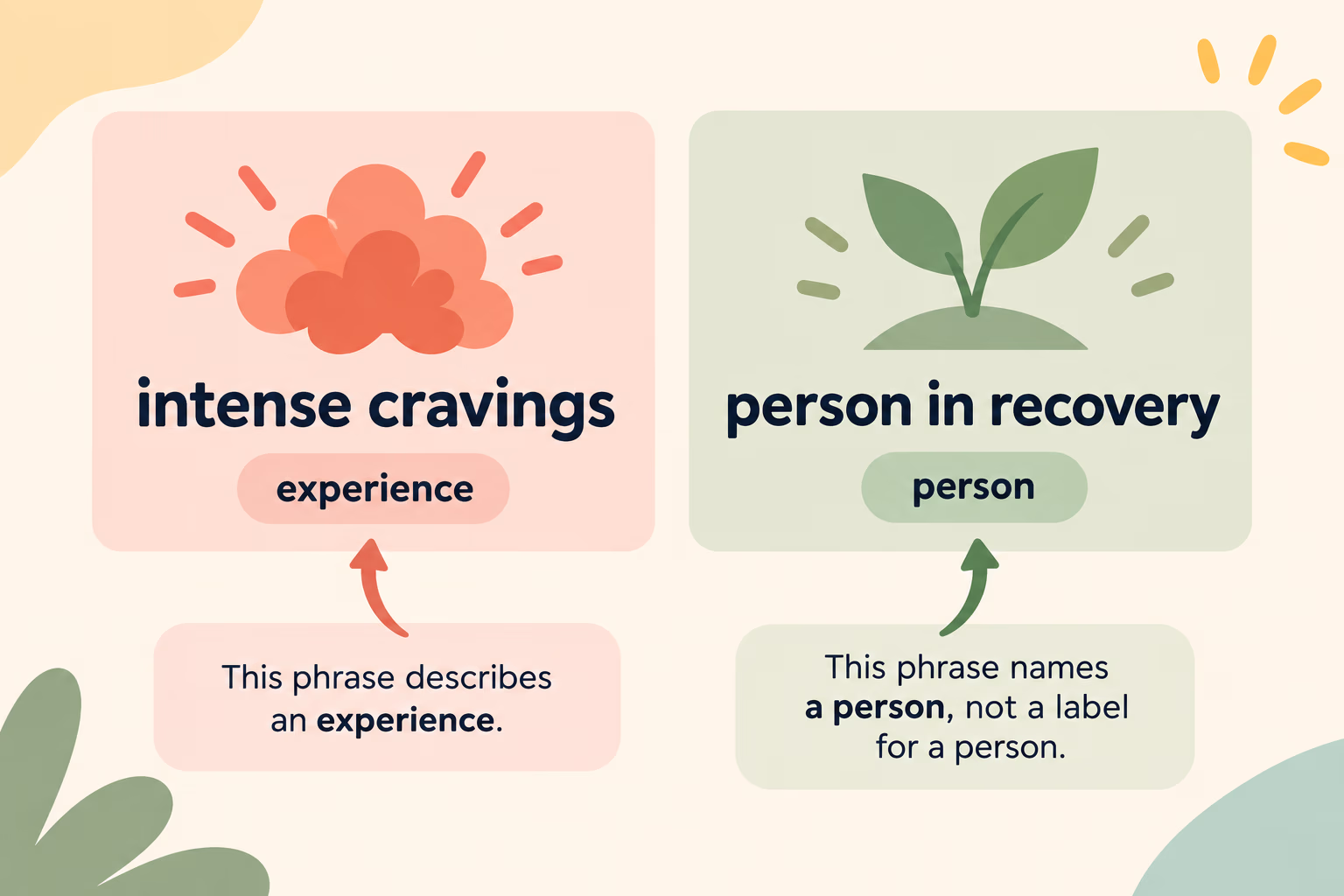 Side-by-side cards distinguish intense cravings as an experience from person in recovery as a person-first phrase