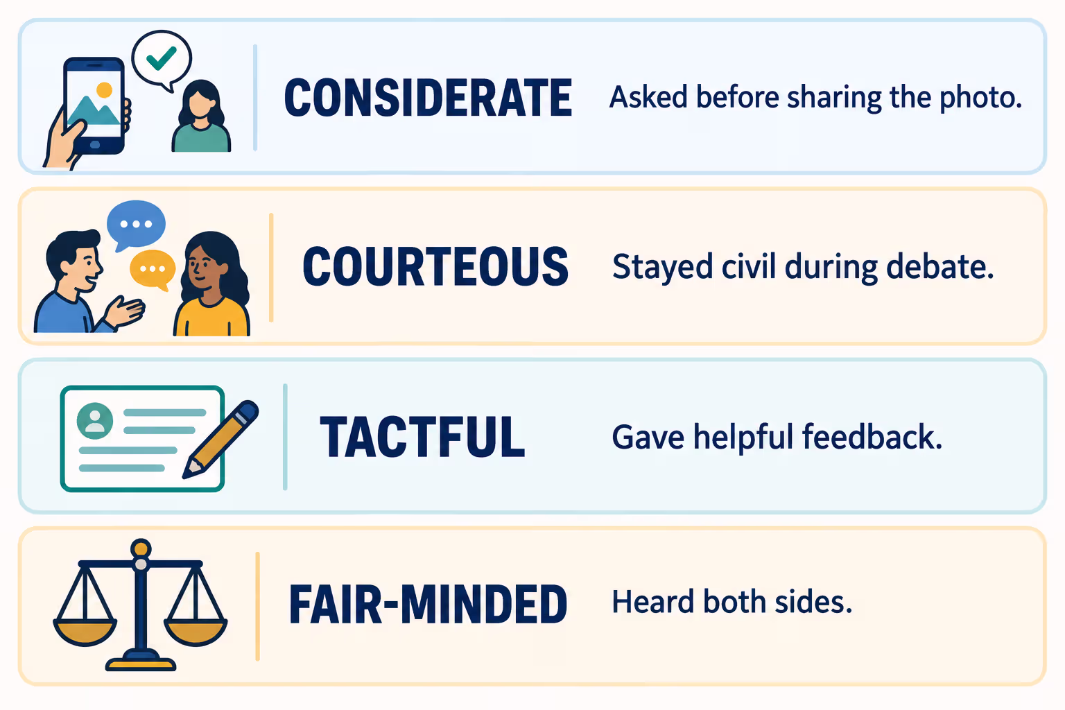 Four examples pair considerate with asking before sharing a photo, courteous with civil debate, tactful with helpful feedback, and fair-minded with hearing both sides.