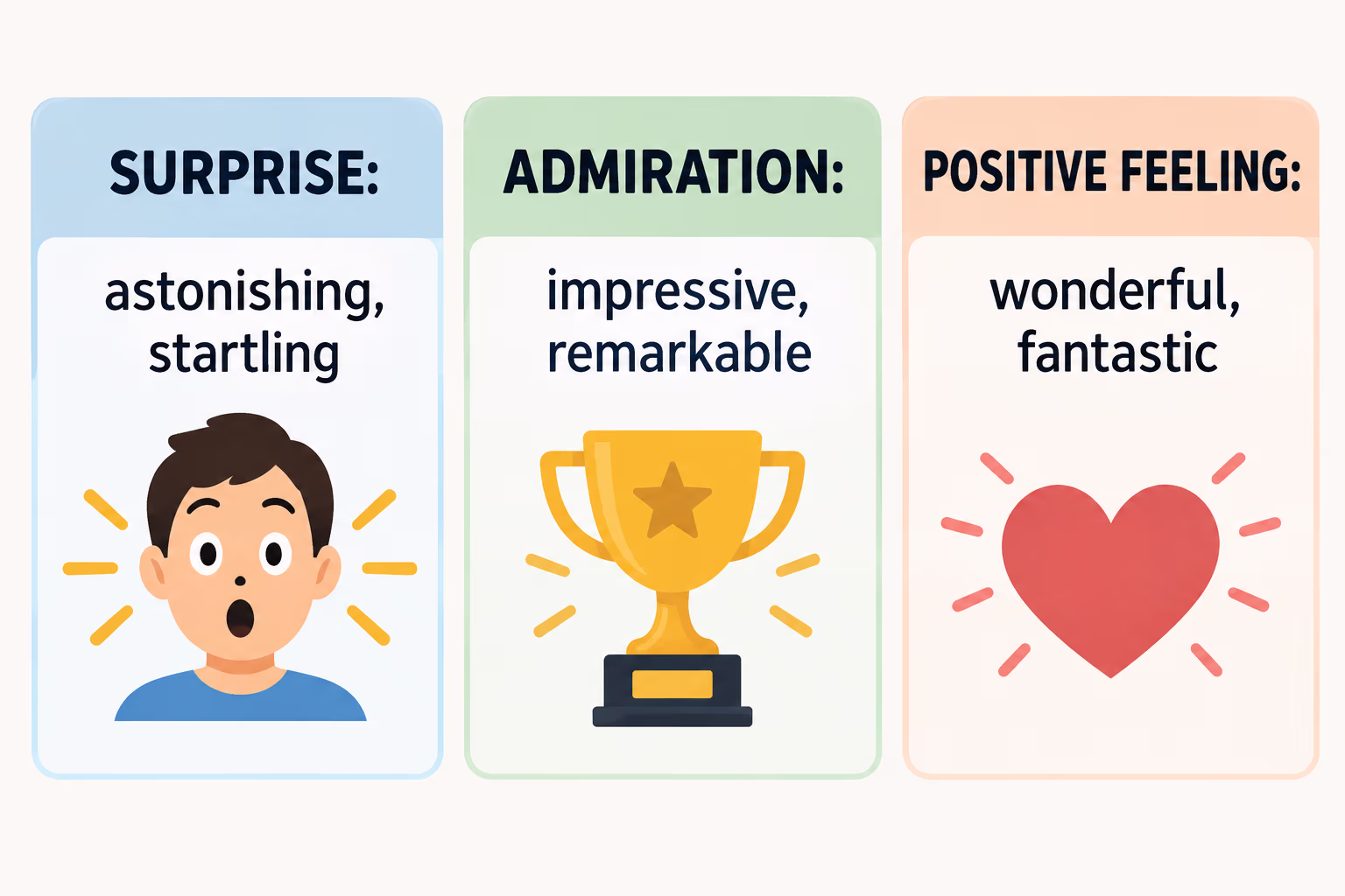 Three groups distinguish surprising words, admiration words, and positive-experience words, with astonishing, impressive, and wonderful as examples.
