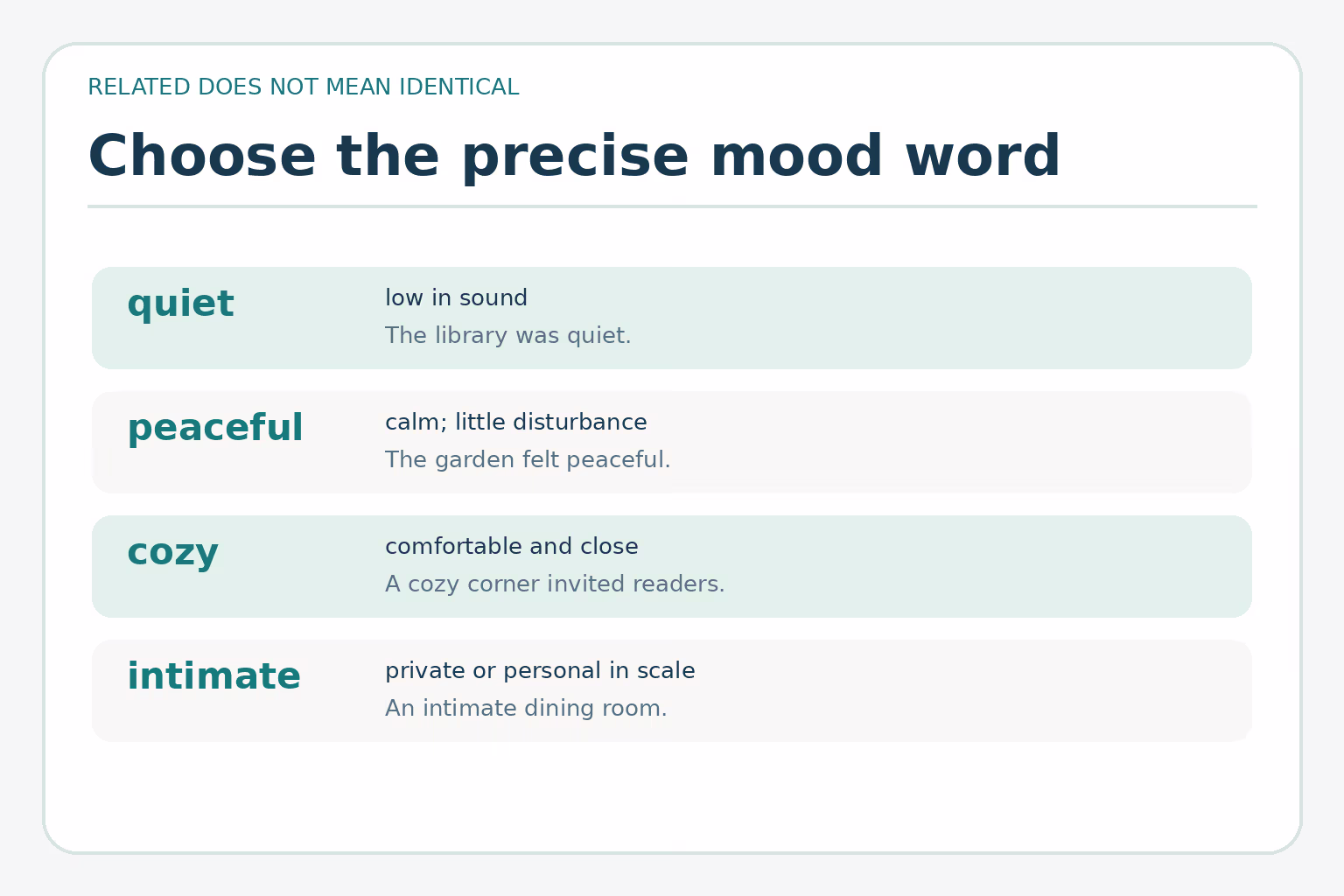 A comparison explains that quiet means low in sound, peaceful means calm, cozy means comfortable and close, and intimate means private or personal in scale.