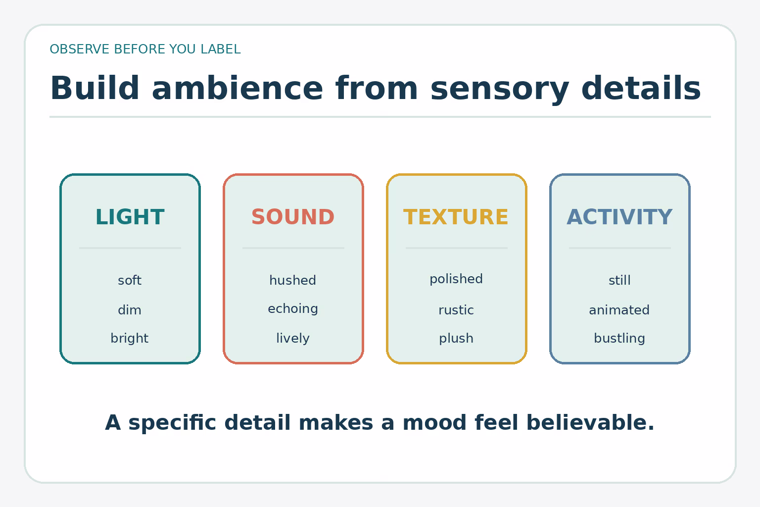 A four-part guide groups ambience adjectives by light, sound, texture, and activity, with examples such as soft, echoing, polished, and bustling.