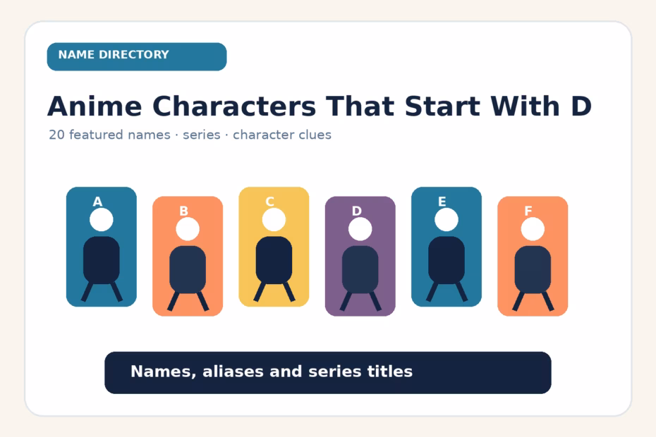 An original illustration of six abstract character silhouettes labeled A to F under the heading Anime Characters That Start With D.