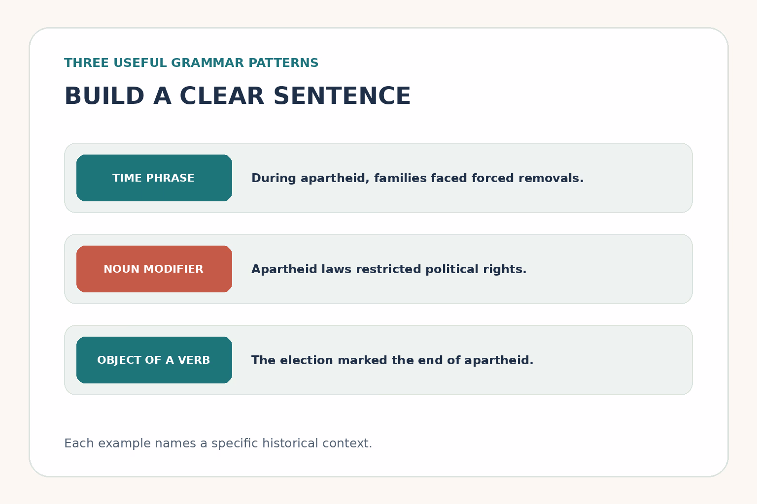 Three sentence patterns: during apartheid, apartheid laws, and the end of apartheid.