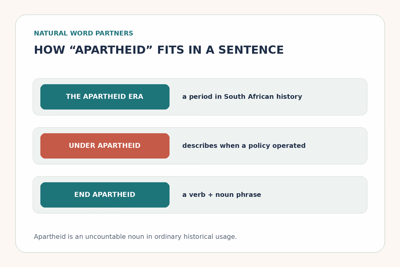 Three common patterns: the apartheid era, under apartheid, and end apartheid.