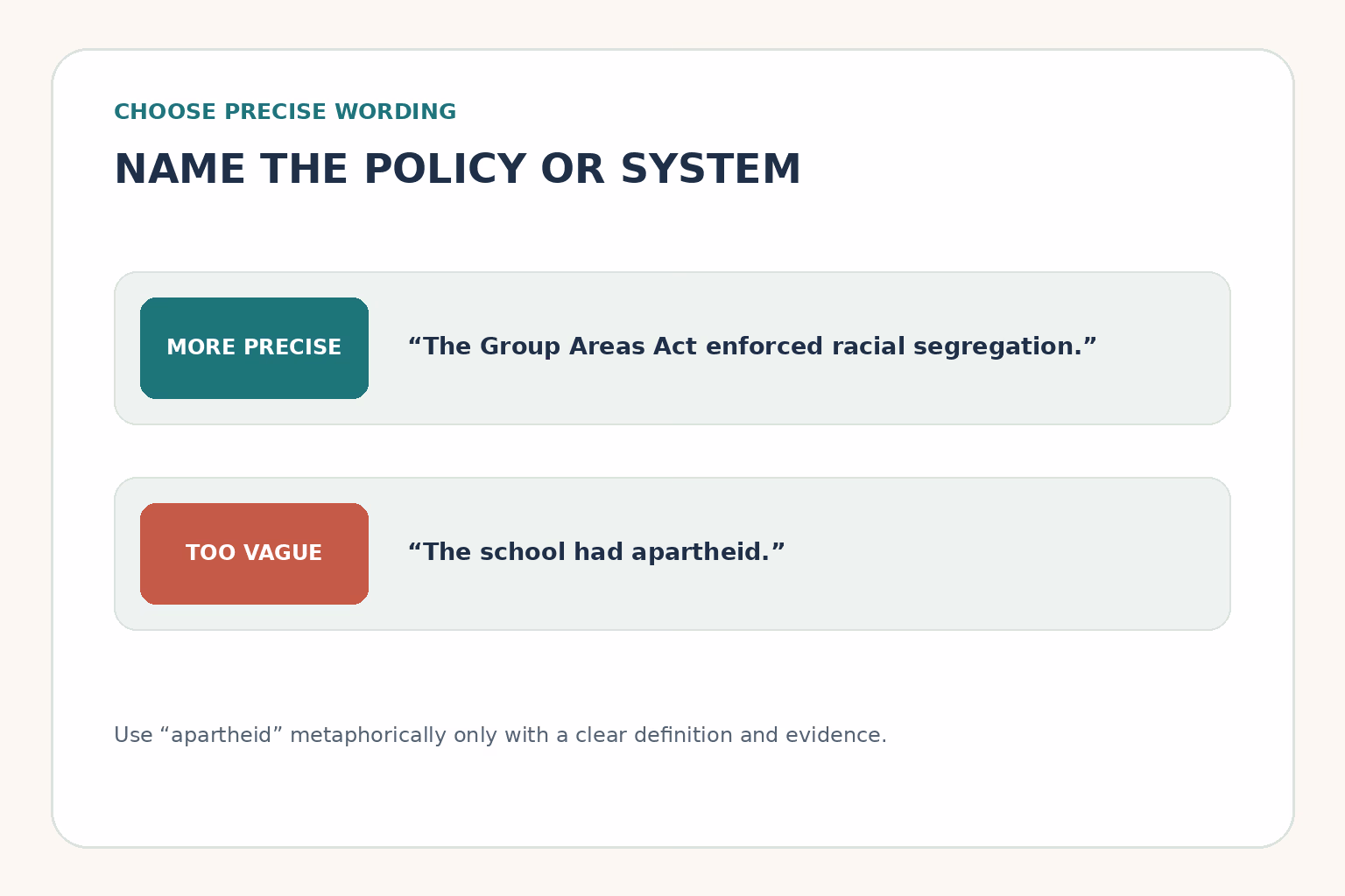 A precise sentence names the Group Areas Act and racial segregation; a vague metaphor says a school had apartheid.