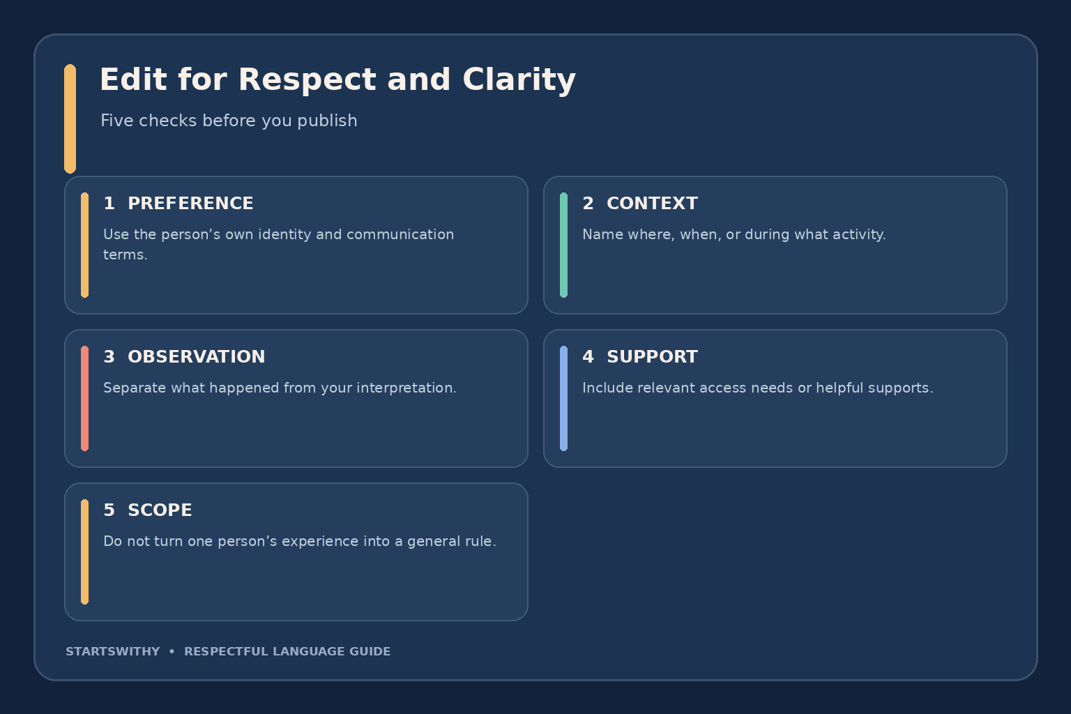 Editing checklist for autism language: follow a person's preference, describe context and observable detail, name communication methods and support, avoid broad assumptions, and check whether the wording generalizes.