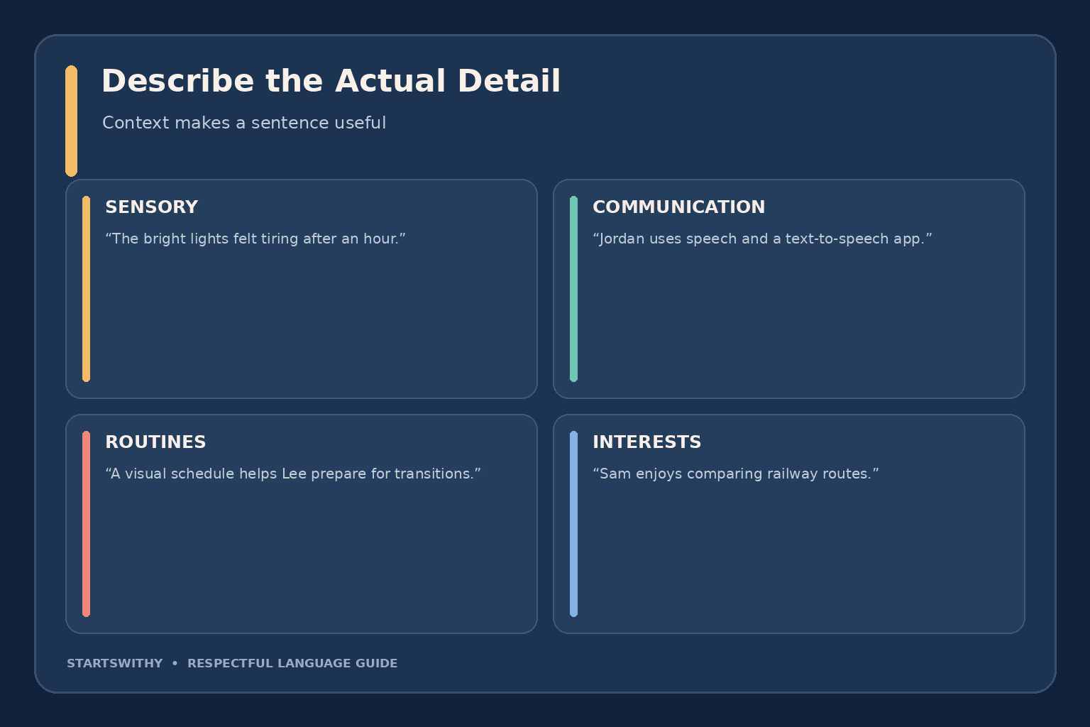 Four areas for specific descriptions of autism: sensory experience, communication method, transitions and routines, and focused interests, with examples that avoid generalizing.