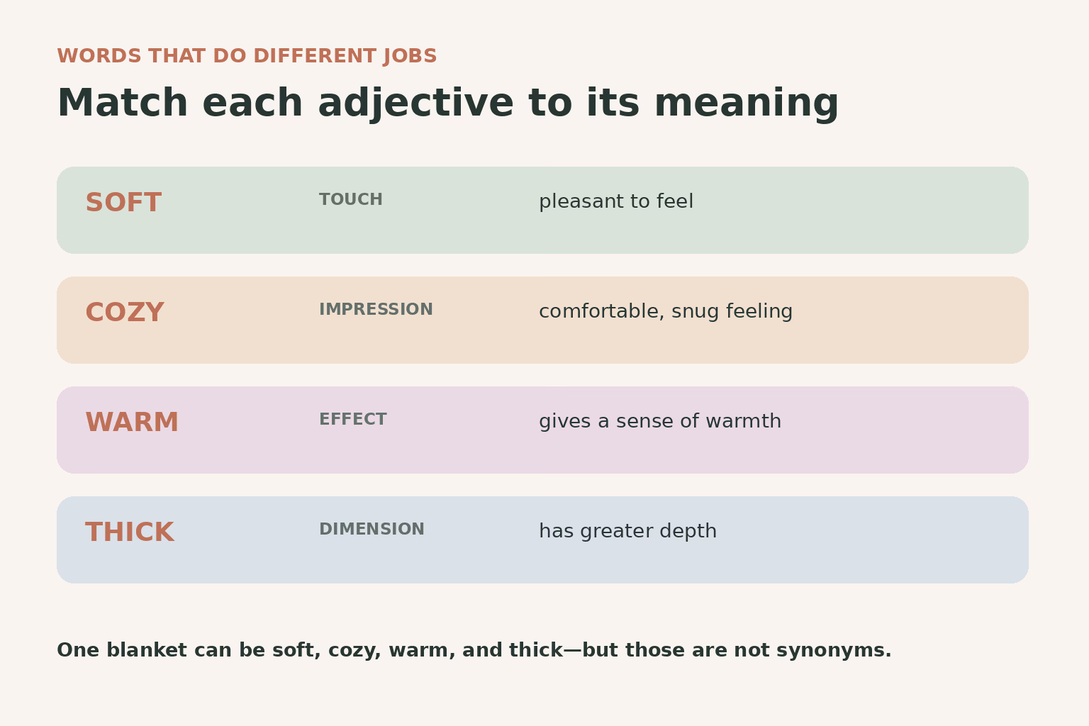 Soft describes touch, cozy an impression, warm an effect, and thick a dimension.