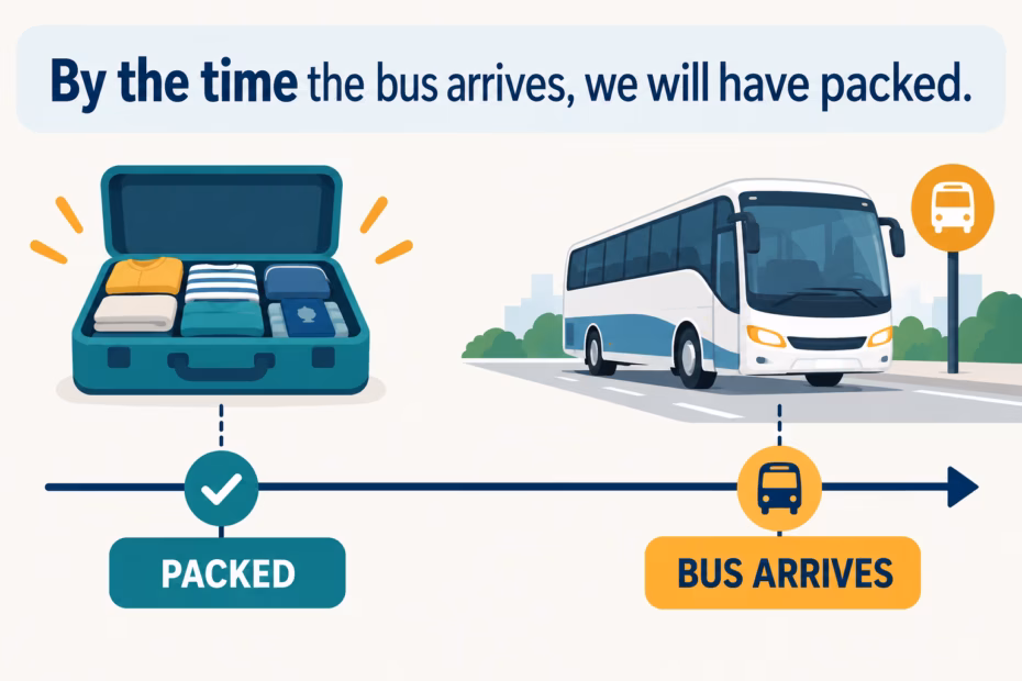A timeline shows packing completed before a bus arrives, illustrating how by the time marks the later reference event.