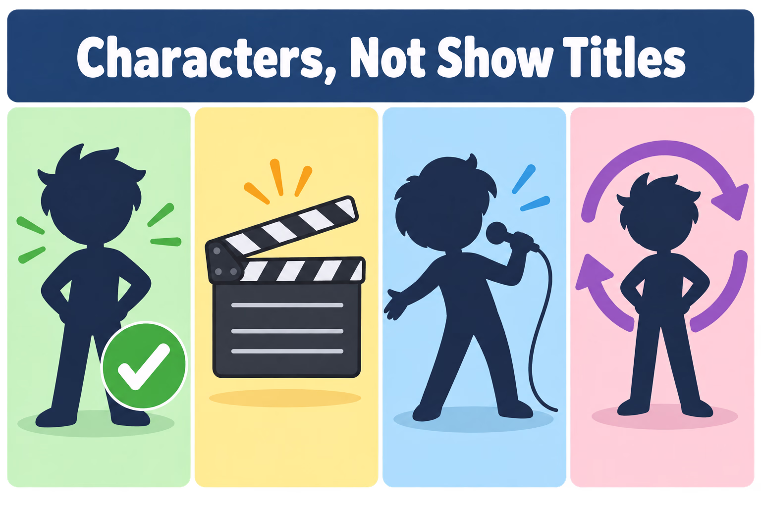 A sorting guide distinguishes a fictional character from a film title, a performer, and a repeated appearance.
