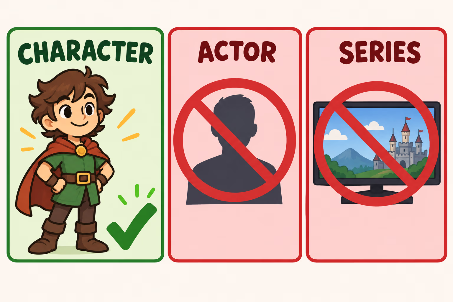 Three panels distinguish an animated character from an actor and from a series title