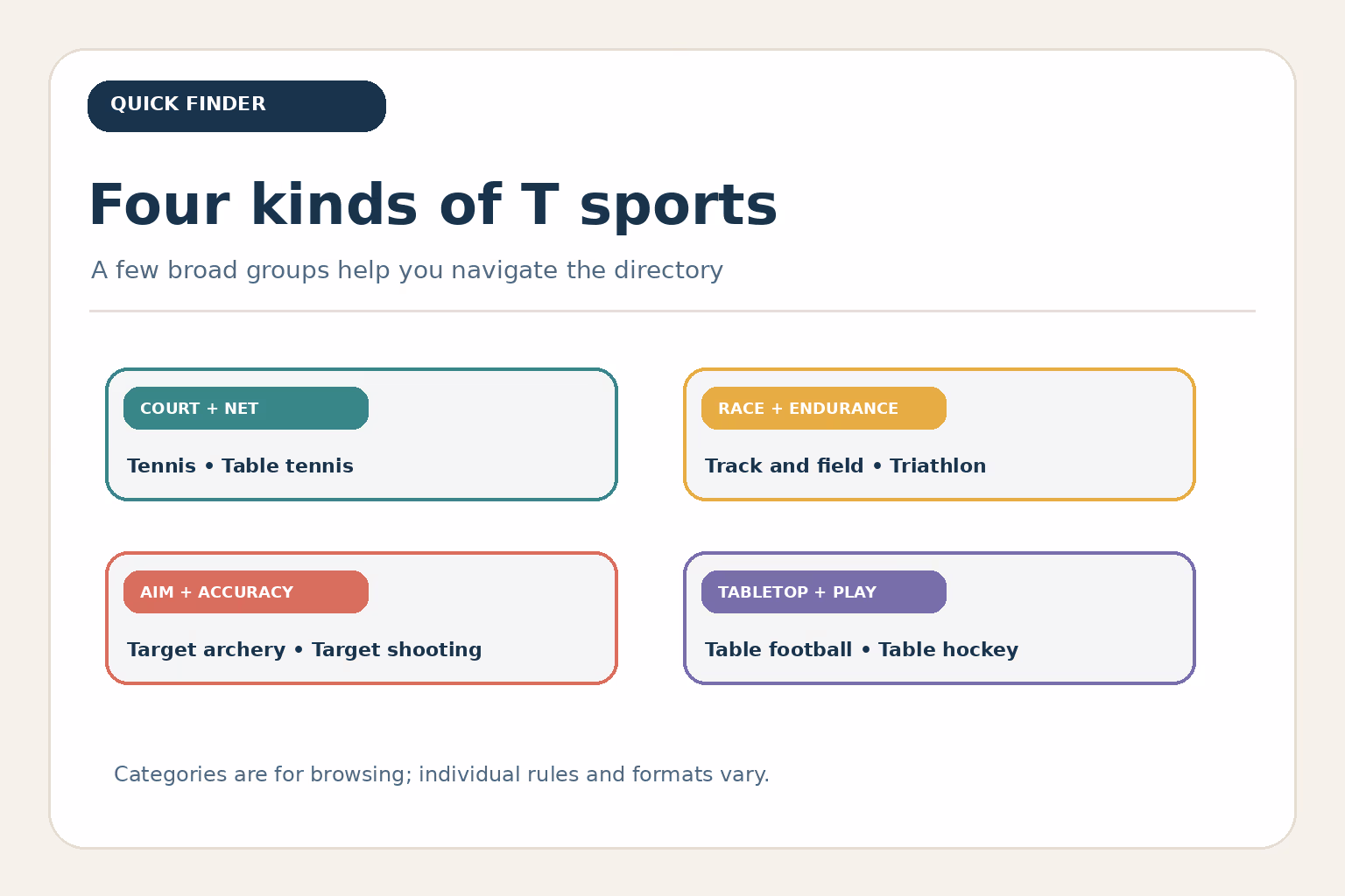 Four groups of T sports: court and net, race and endurance, aim and accuracy, and tabletop and playground games