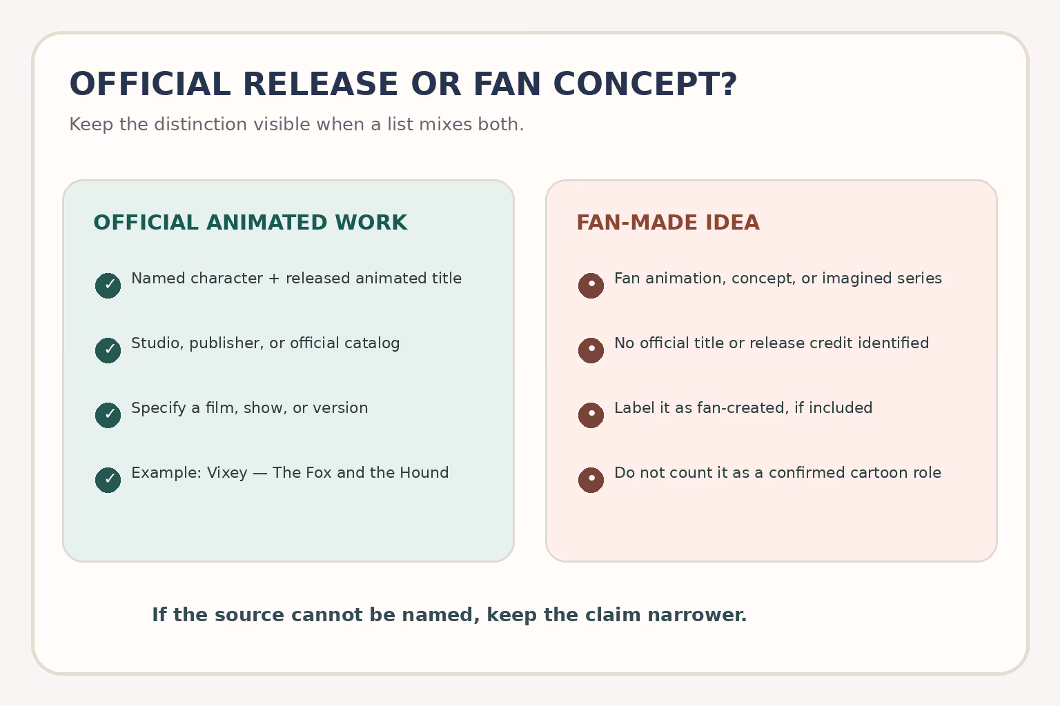Side-by-side comparison of an officially released animated work and a clearly labeled fan-made concept