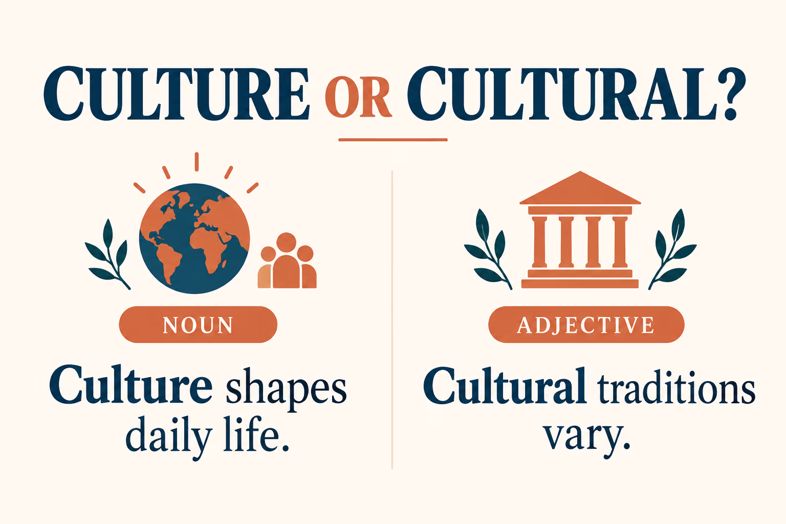 Grammar comparison: culture is a noun; cultural is an adjective.