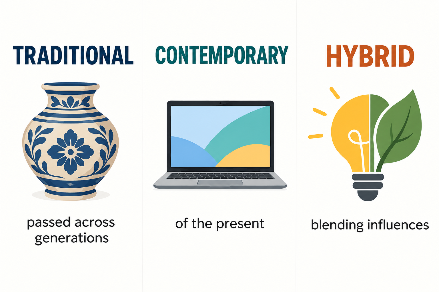 Vocabulary guide comparing traditional, contemporary, and hybrid cultural descriptions