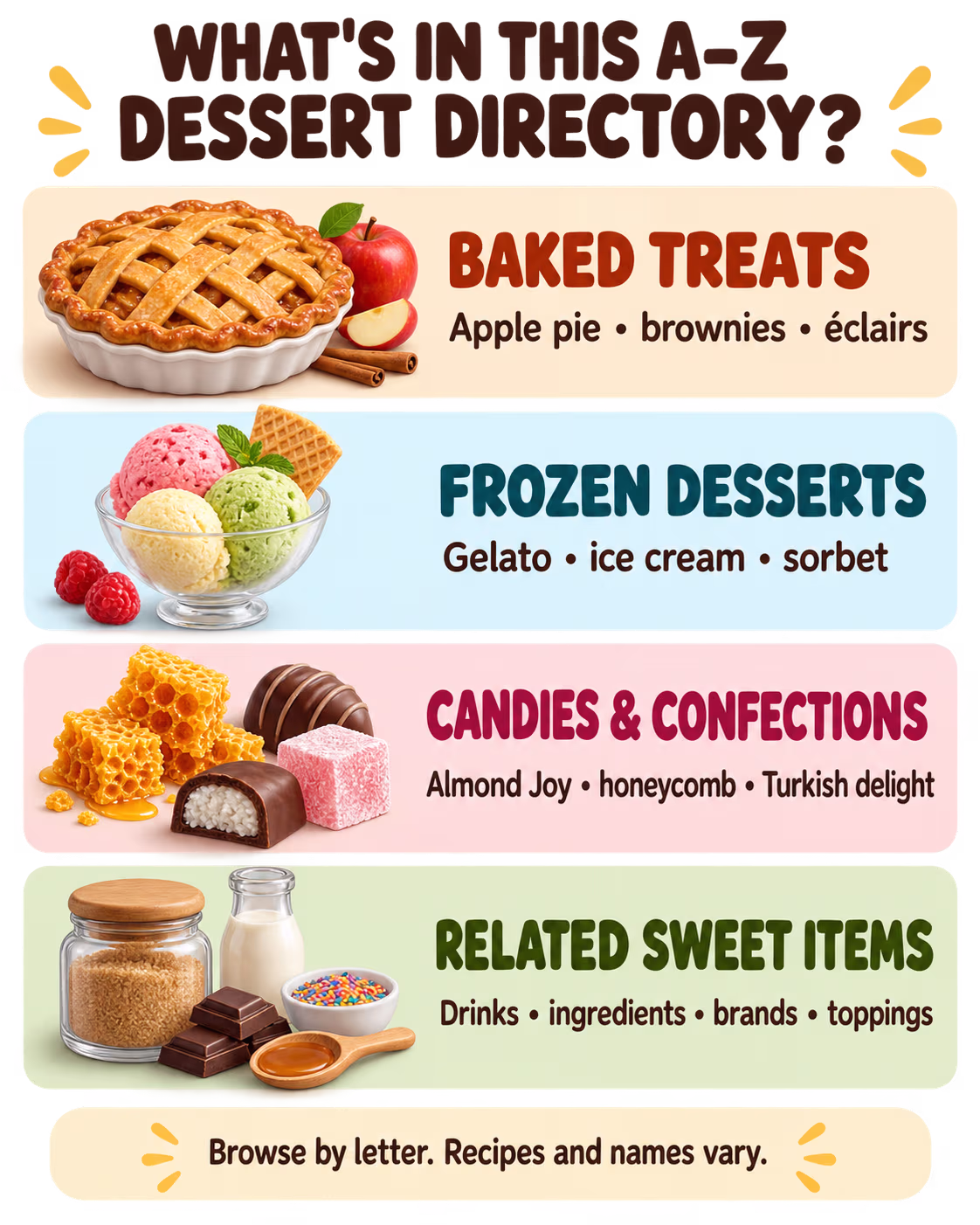Four illustrated categories for the A–Z dessert directory: baked treats, frozen desserts, candies and confections, and related sweet items.