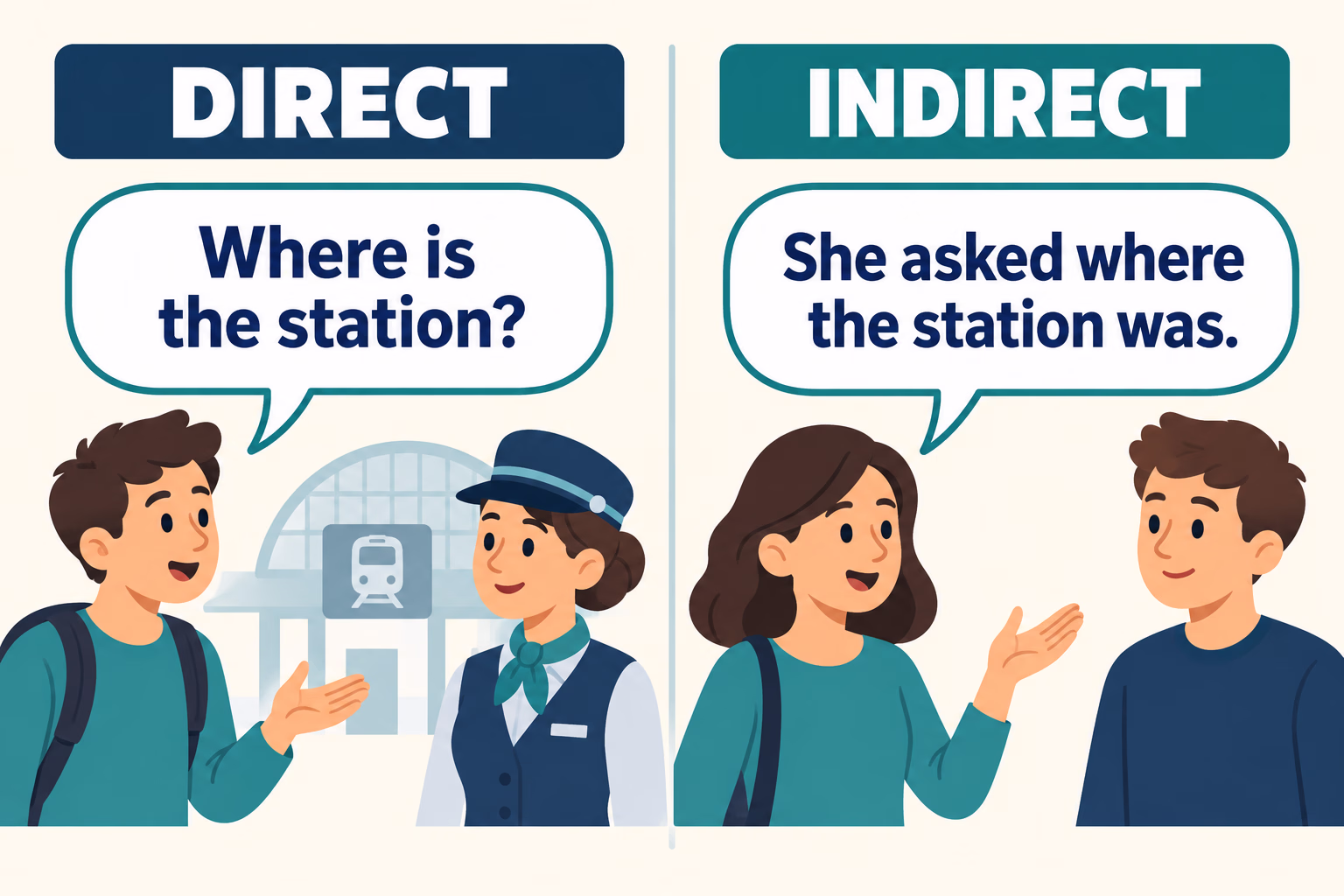 Direct question and indirect question compared: Where is the station? versus She asked where the station was.