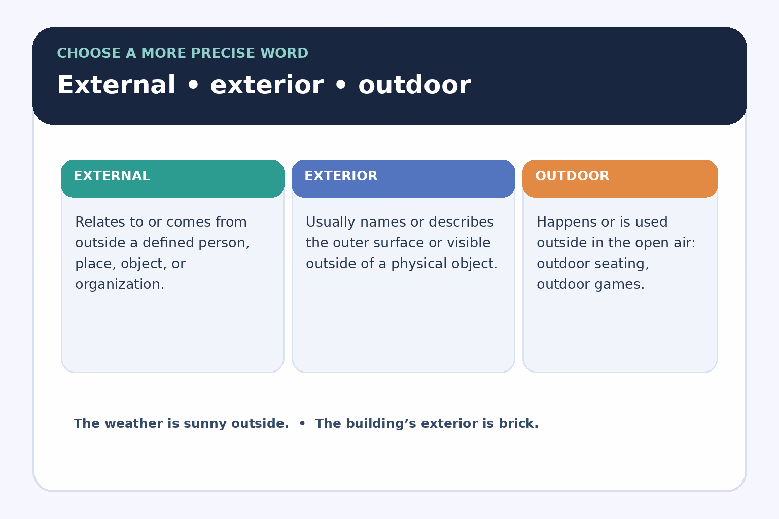 Comparison of external, exterior, and outdoor, with examples of when to use each adjective