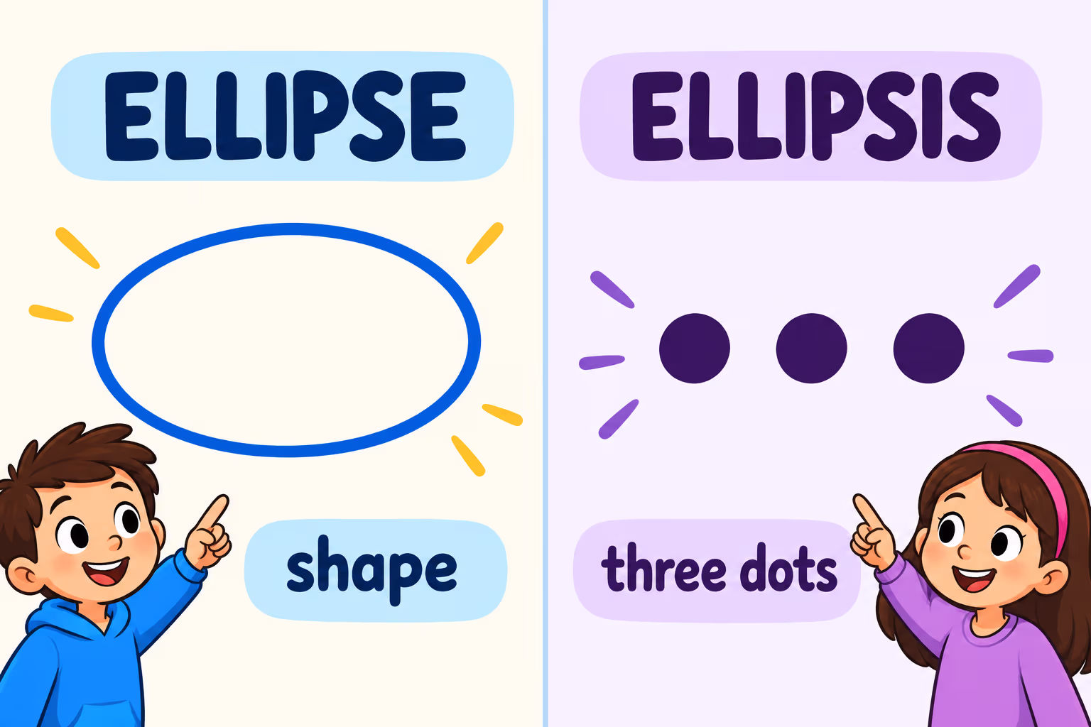 A comparison labels an oval curve ‘ellipse’ and three dots ‘ellipsis’ to separate the shape from the punctuation mark.