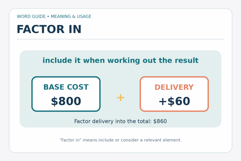A word guide shows an $800 base cost plus $60 delivery to illustrate factoring a relevant expense into an $860 total.