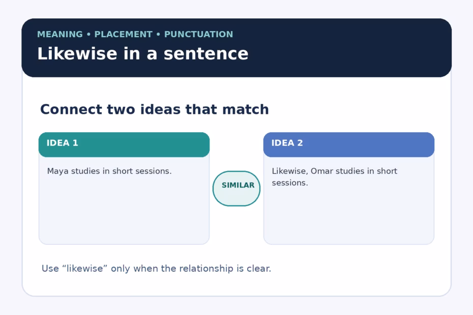 Likewise in a sentence: meaning, placement, punctuation