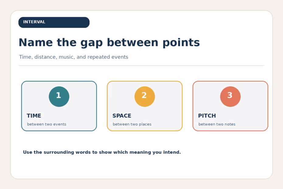 Interval can describe time, distance, and musical pitch differences