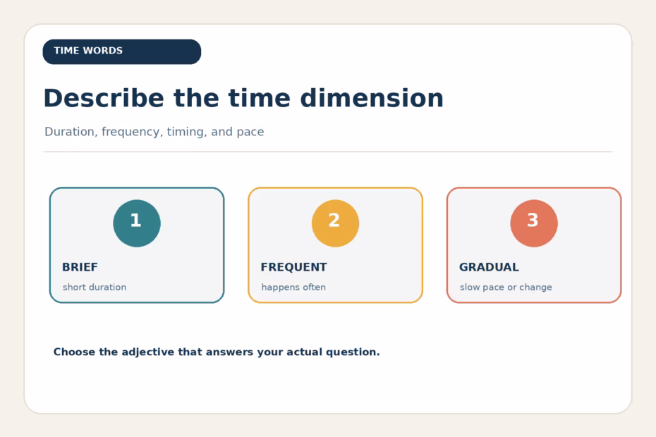 Adjectives for time describe duration, frequency, timing, and pace