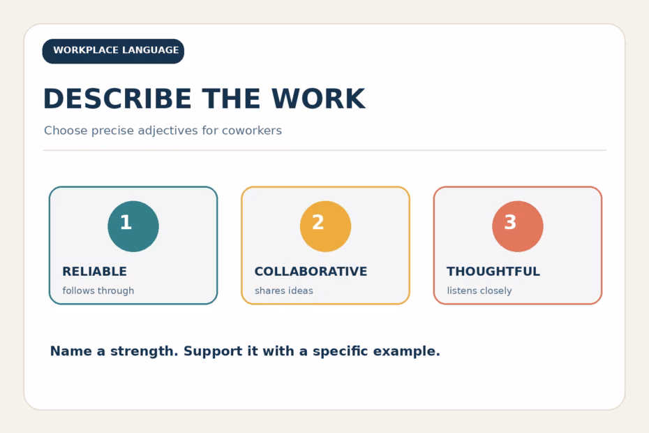 Choose precise adjectives for coworkers: reliable, collaborative, and thoughtful, supported by examples