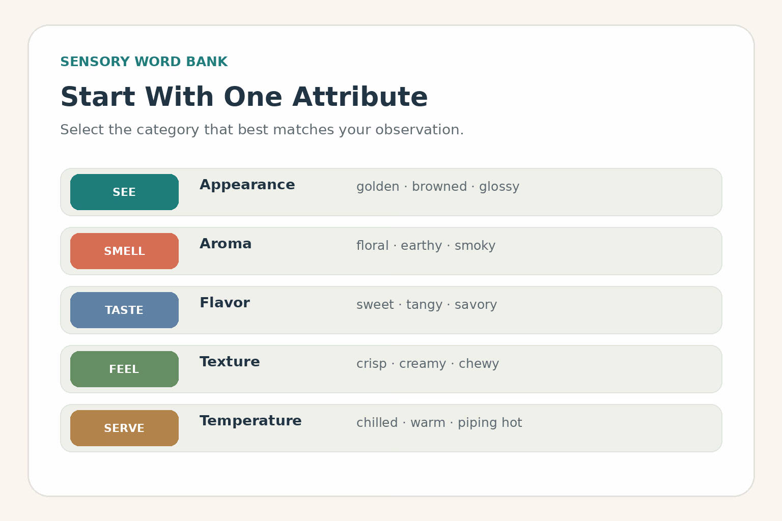 Food adjective word bank grouped by appearance, aroma, flavor, texture, and serving temperature