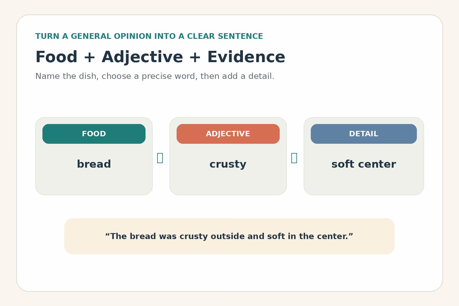 Food-writing formula showing bread plus the adjective crusty plus the detail soft center