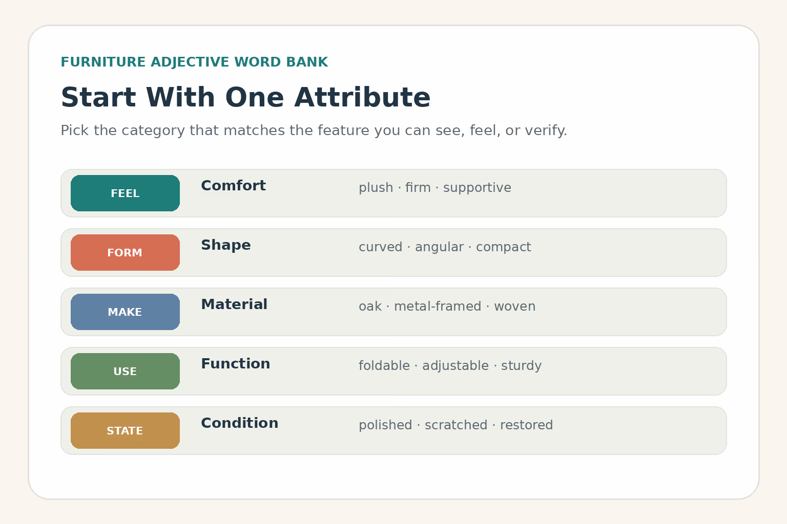 Furniture description word bank grouped by comfort, shape, scale, material, finish, and condition