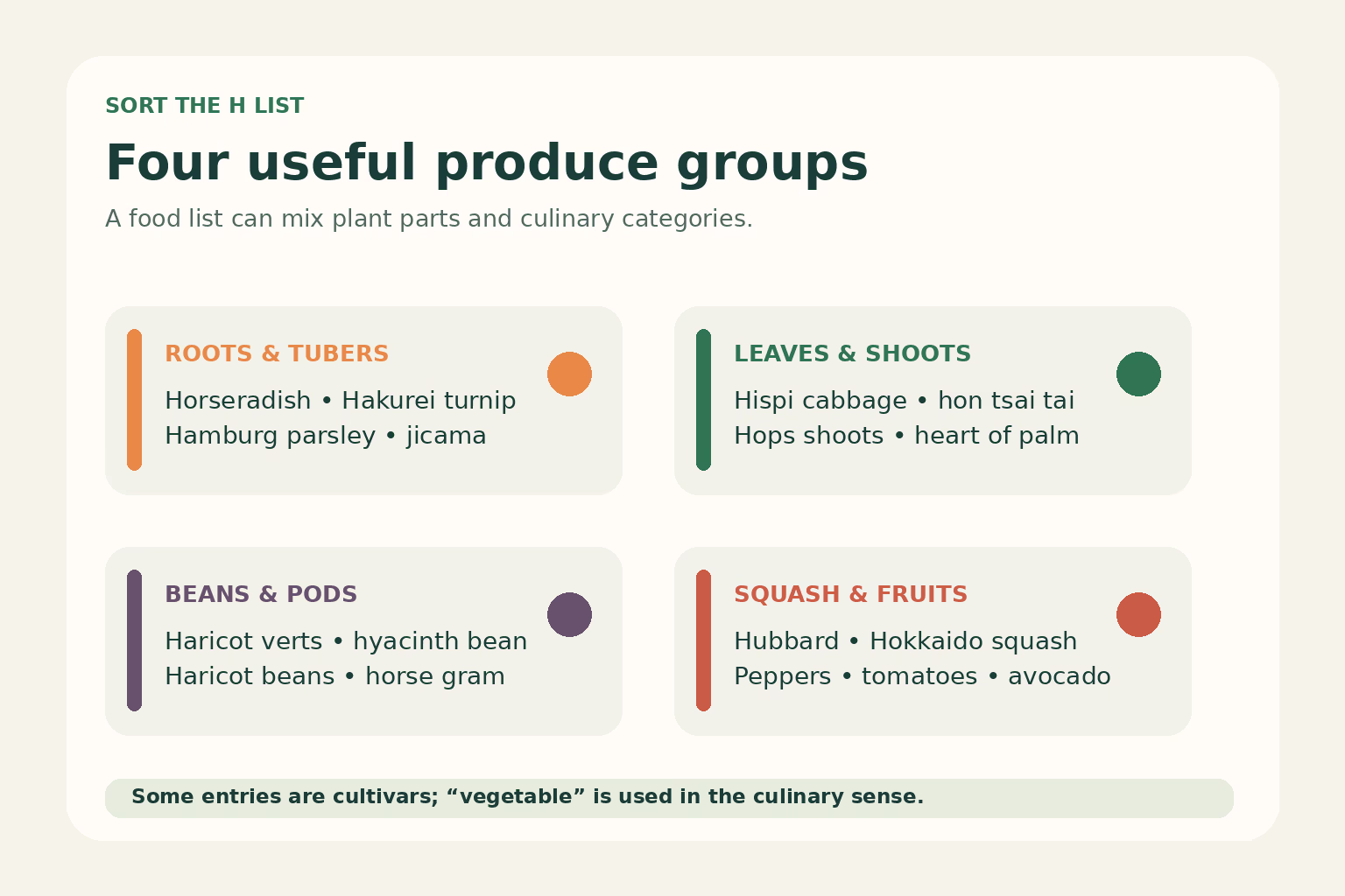 H vegetable groups: roots and shoots, beans and greens, squash and peppers
