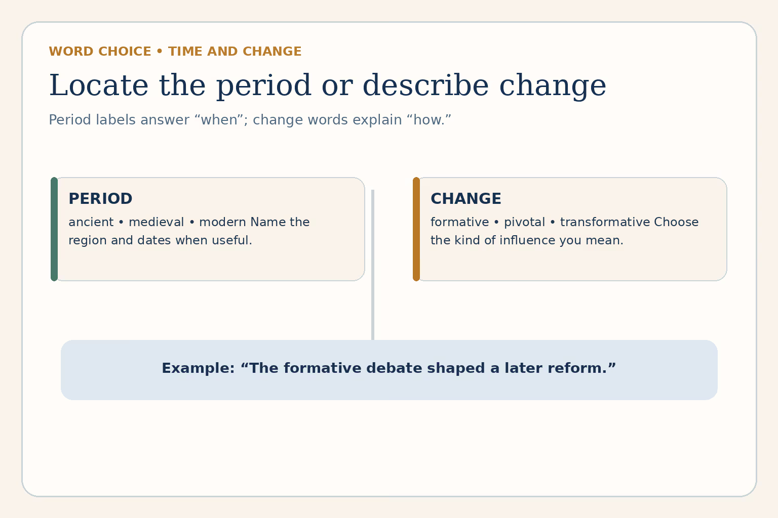 Guide contrasting historical period labels with adjectives for formative, pivotal, and transformative change.