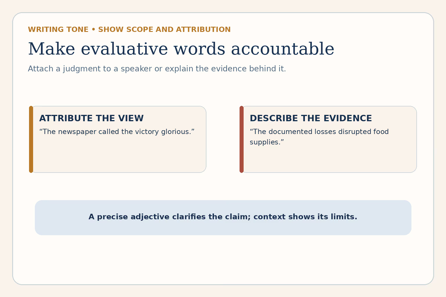 Historical writing guide showing how to attribute evaluative words and describe evidence precisely.