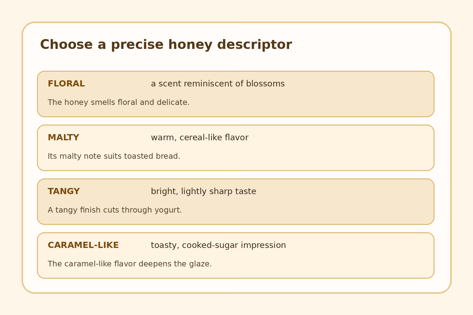 Four honey descriptors with meanings and example sentences: floral, malty, tangy, and caramel-like.