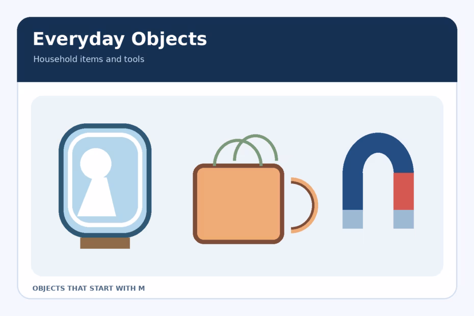 Illustrated mirror, mug, and horseshoe magnet as familiar objects that start with M