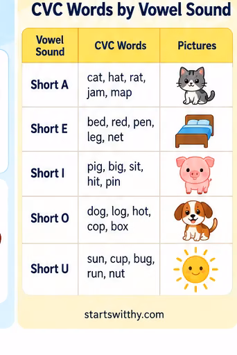 Illustration 2 supporting the guide to cvc words for kindergarten