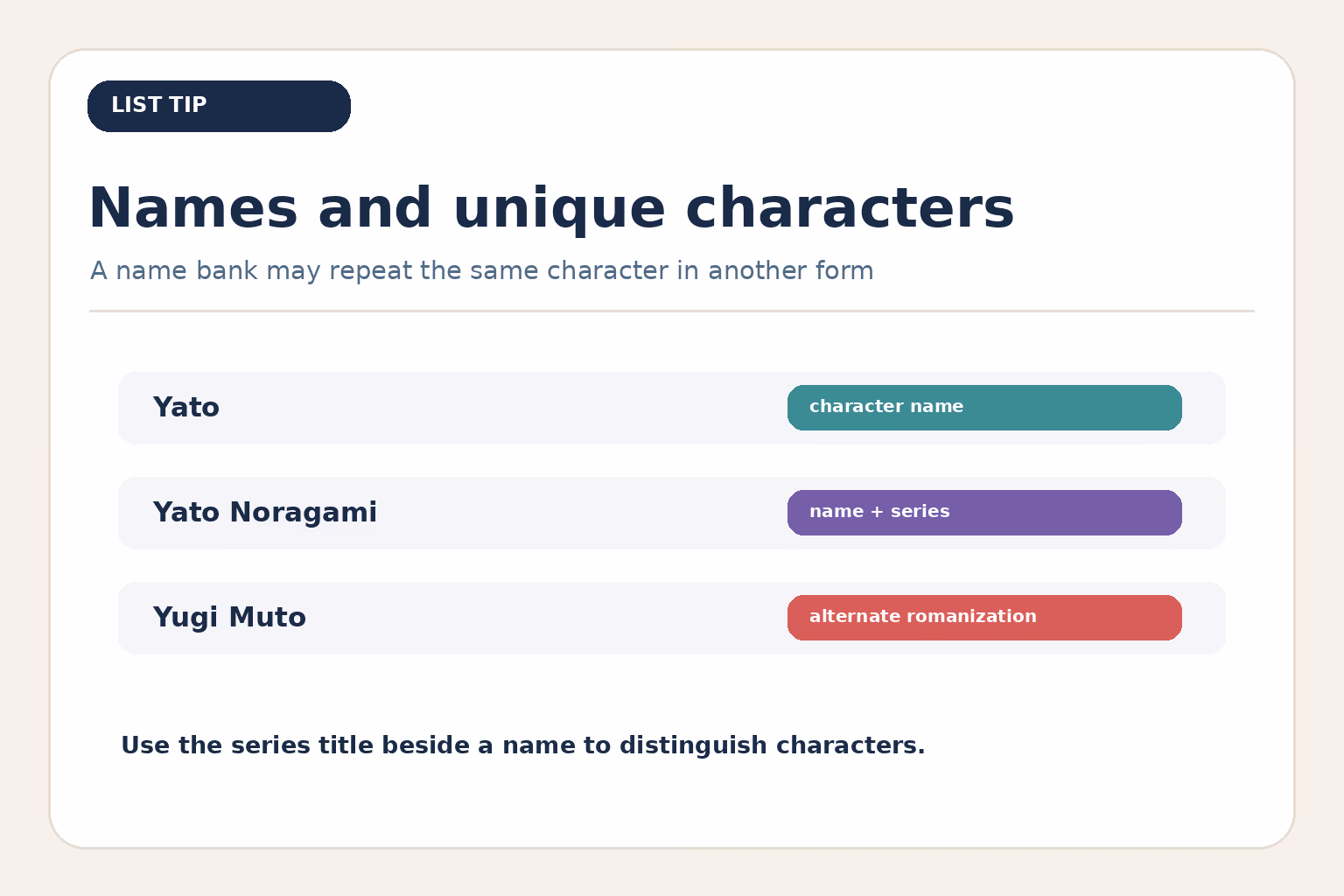 Quick-list examples showing Yato and Yato Noragami as a name repeated with a series label, plus Yugi Muto as a spelling variant