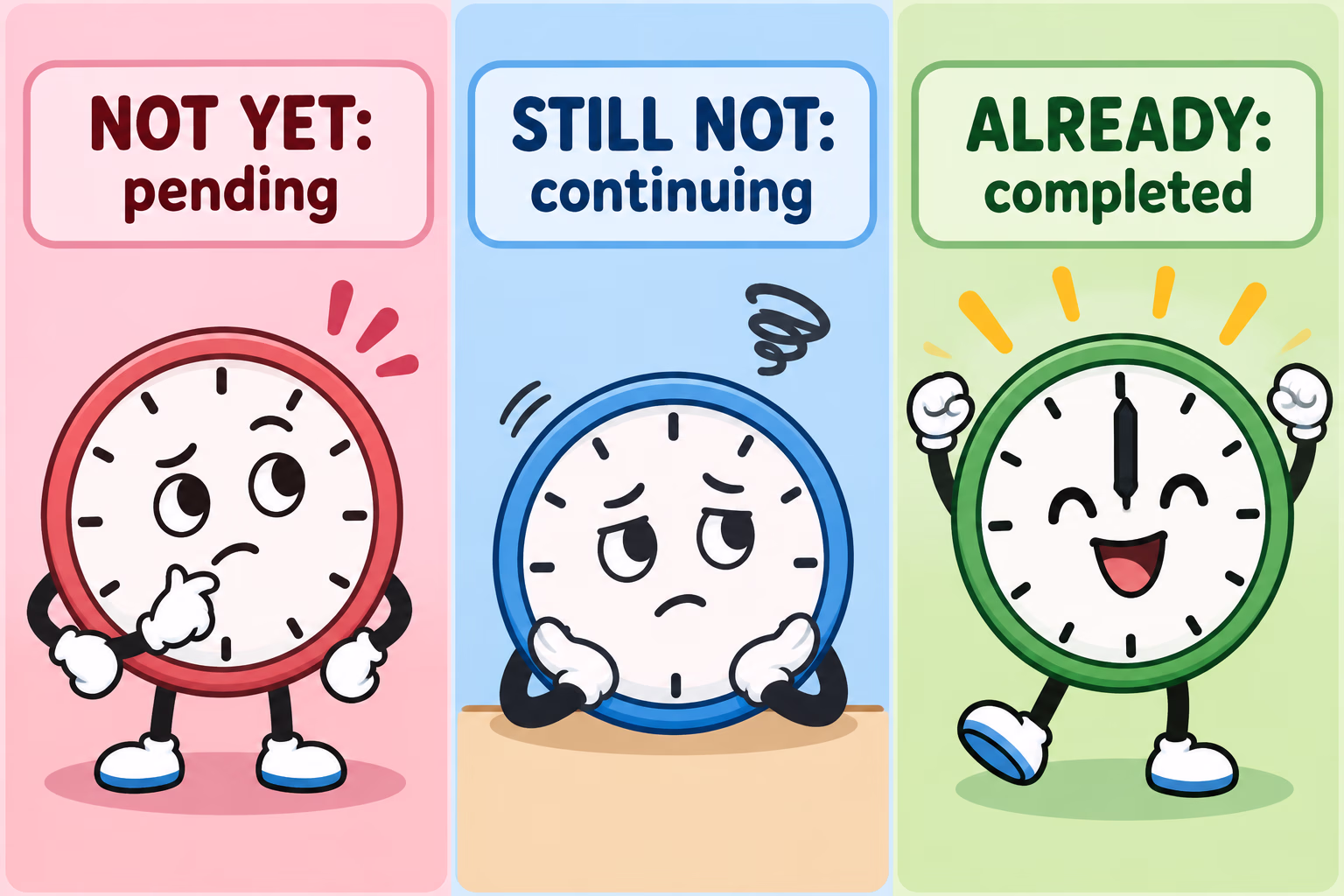Three cartoon clocks label not yet as pending, still not as continuing longer than expected, and already as completed earlier.