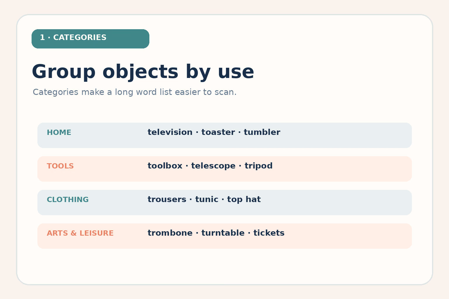 Examples of T objects grouped by use: home, tools, clothing, and arts and leisure.