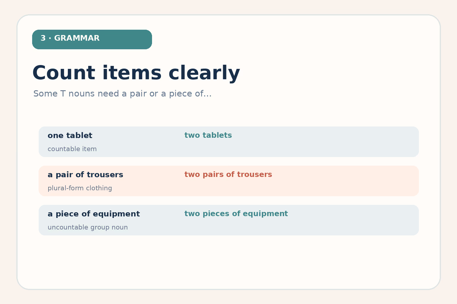Grammar examples: one tablet, two tablets; a pair of trousers; a piece of equipment and two pieces of equipment.