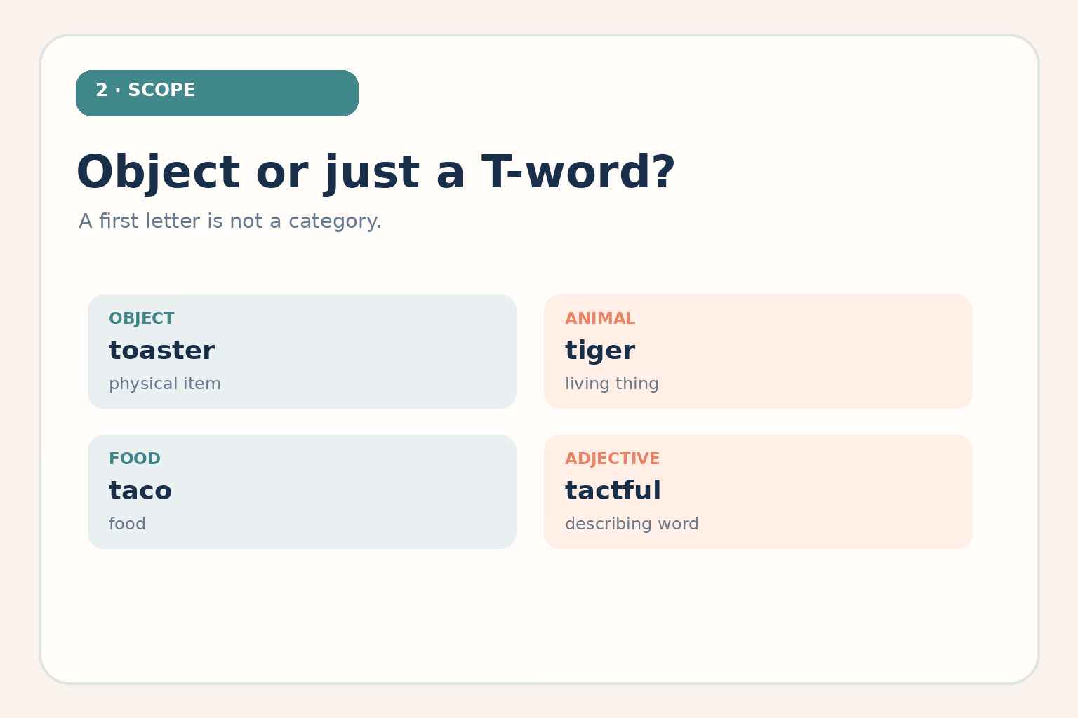 Category check for T words: toaster is an object, tiger is an animal, taco is food, and tactful is an adjective.