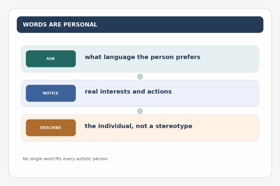 Respectful word choices begin with the individual’s preferences and observed qualities.