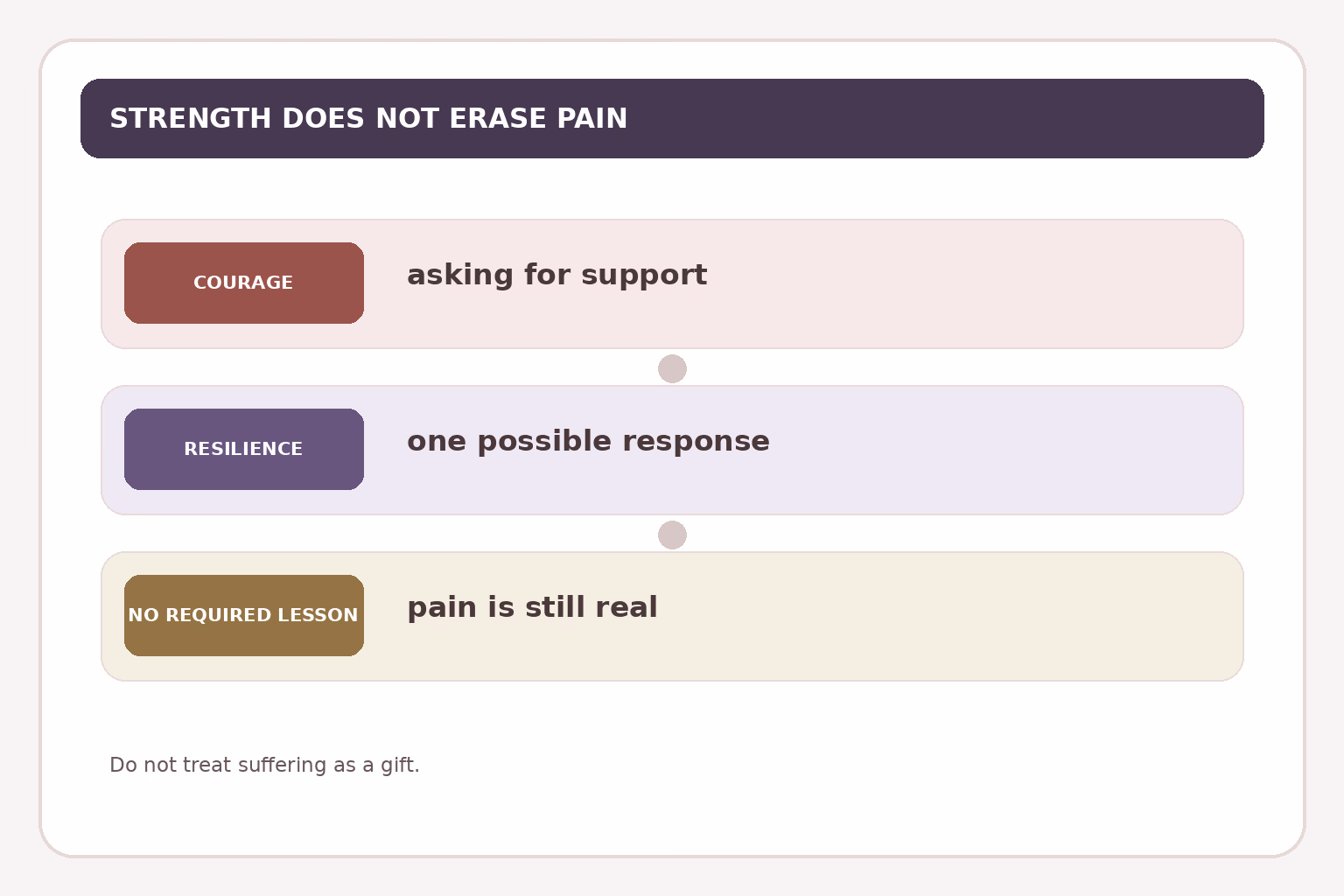 Positive qualities can describe a response to hardship without romanticizing or minimizing the pain.