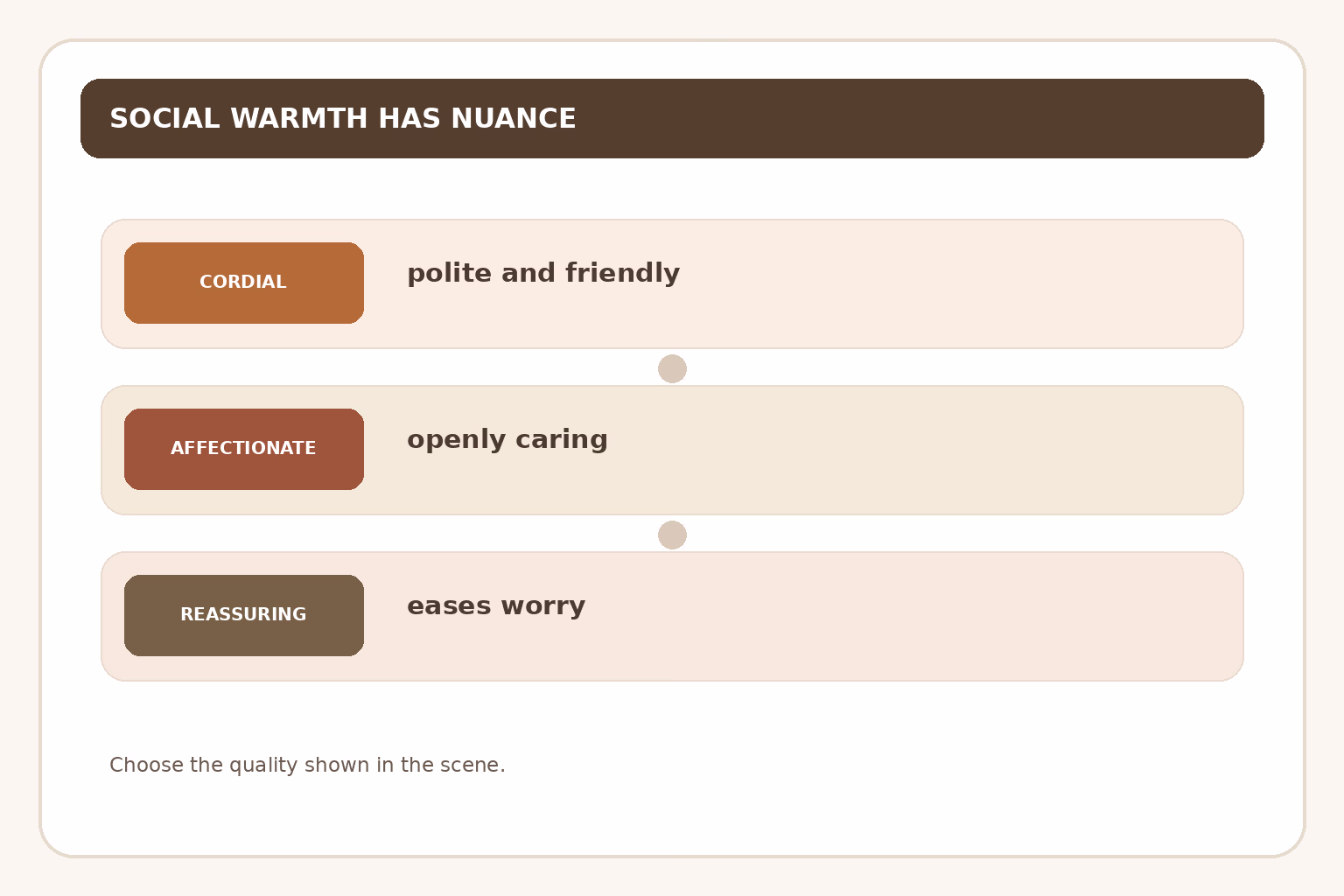Social warmth can mean cordial, affectionate, or reassuring, depending on what the person does.