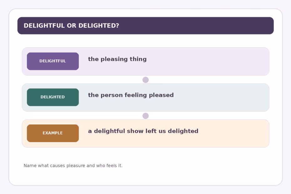 Delightful describes something pleasing; delighted describes a person who feels pleased.