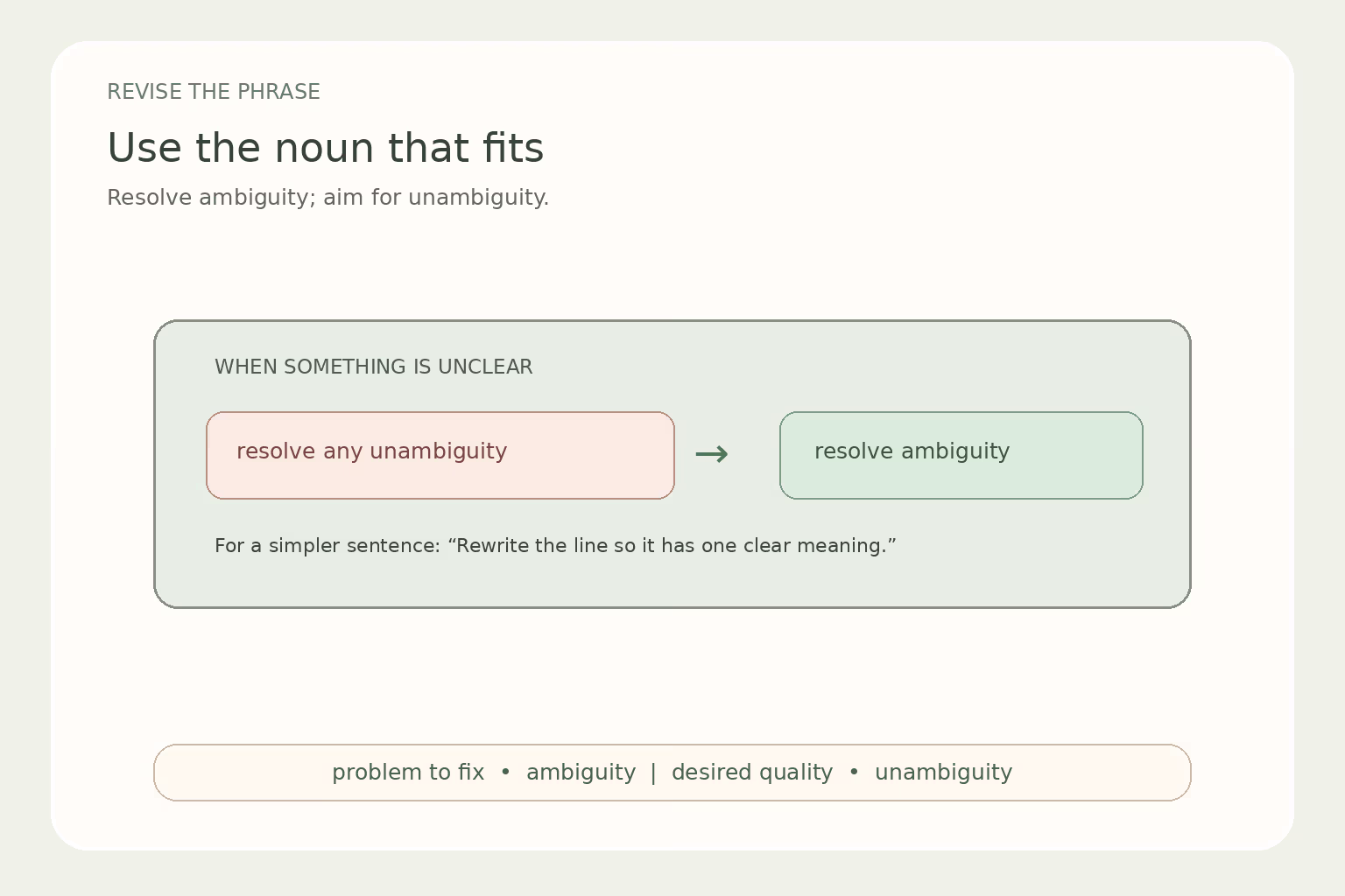 A correction card changes resolve any unambiguity to resolve any ambiguity and contrasts it with clear wording.