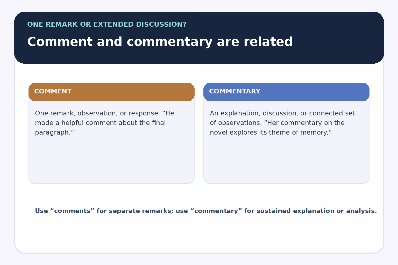 Comparison of a single comment with longer commentary or analysis